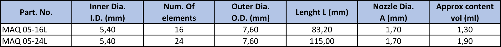 SL - Mixázni systemy - trubicky MAQ.png