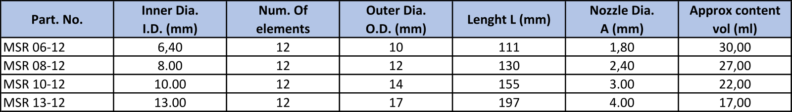 SL - Mixázni systemy - trubicky MSR.png